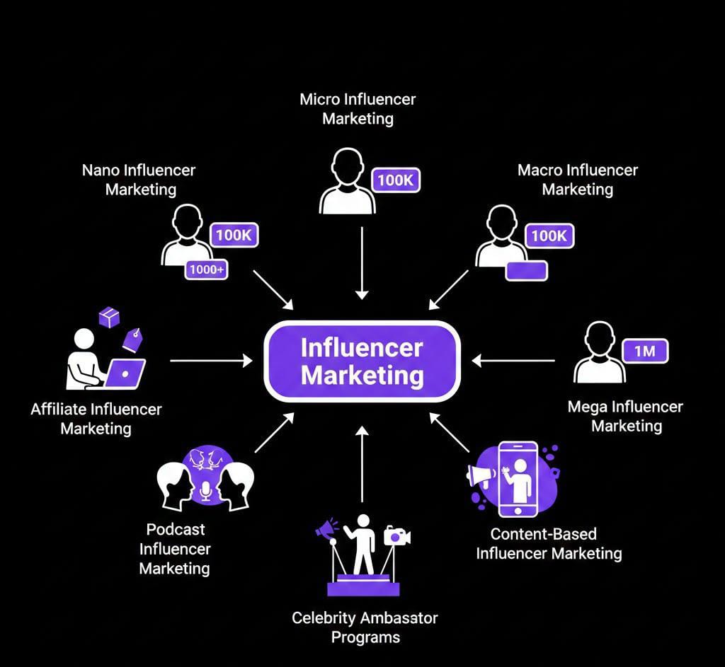 Trusted influencer marketing services