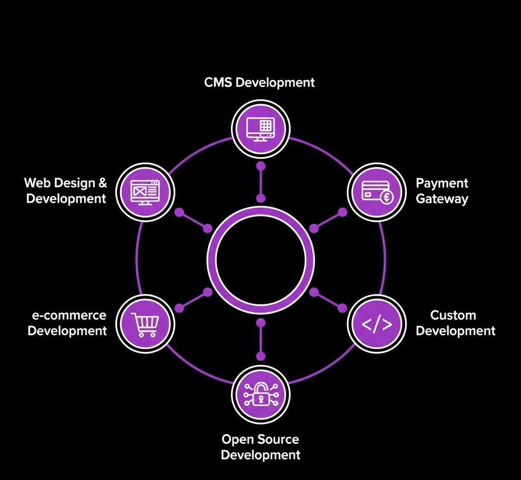 Website development company in Pune